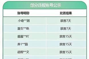 黄蜂官方：海沃德遭遇左小腿拉伤 将在两周后接受重新评估